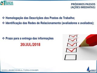 ❖ Homologação das Descrições dos Postos de Trabalho;
❖ Identificação das Redes de Relacionamento (avaliadores x avaliados);
❖ Prazo para a entrega das informações
10/JUL/2018
 