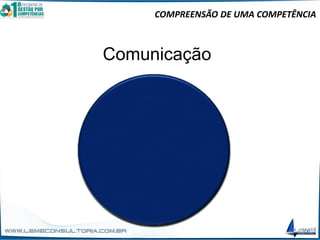 Comunicação
COMPREENSÃO DE UMA COMPETÊNCIA
 