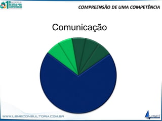 Comunicação
COMPREENSÃO DE UMA COMPETÊNCIA
 