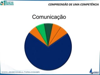 Comunicação
COMPREENSÃO DE UMA COMPETÊNCIA
 
