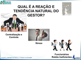 QUAL É A REAÇÃO E
TENDÊNCIA NATURAL DO
GESTOR?
Centralização e
Controle
Stress
Funcionários
Robôs Ineficientes
 