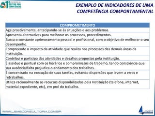 EXEMPLO DE INDICADORES DE UMA
COMPETÊNCIA COMPORTAMENTAL
COMPROMETIMENTO
Age proativamente, antecipando-se às situações e aos problemas.
Apresenta alternativas para melhorar os processos, procedimentos.
Busca o constante aprimoramento pessoal e profissional, com o objetivo de melhorar o seu
desempenho.
Compreende o impacto da atividade que realiza nos processos das demais áreas da
instituição.
Contribui e participa das atividades e desafios propostos pela instituição.
É assíduo e pontual com os horários e compromissos de trabalho, tendo consciência que
sua ausência/falta prejudica o andamento dos trabalhos.
É concentrado na execução de suas tarefas, evitando dispersões que levem a erros e
retrabalhos.
Utiliza racionalmente os recursos disponibilizados pela Instituição (telefone, internet,
material expediente, etc), em prol do trabalho.
 