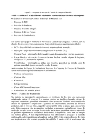 Figura 3 – Fluxograma do processo de Controle de Estoque de Materiais
Passo 5 – Identificar as necessidades dos clientes e definir os indicadores de desempenho
Os clientes do processo de Controle de Estoque de Materiais são:
− Processo de PCP;
− Processo de Produção;
− Processo de Contas a Pagar;
− Processo de Livros Fiscais;
− Processo de Contabilidade.


Em reunião da Equipe de Melhoria de Processo de Controle de Estoque de Materiais, com os
clientes dos processos relacionados acima, foram identificadas as seguintes necessidades:
− PCP – disponibilidade de materiais dentro da programação de produção;
− Produção – tempo de atendimento das requisições de matérias (RI);
− Contas a Pagar – informações de fornecedores, data do pagamento e valor do pagamento;
− Livros Fiscais – informações de número da nota fiscal de entrada, alíquota de impostos,
  código do CFO, valores dos impostos;
− Contabilidade – informações de código dos produtos, quantidade de entrada, valor de
  entrada, quantidade de movimentações e valor de saída.
Após reuniões da Equipe de Melhoria de Processo de Controles de Estoque de Materiais
foram definidos os seguintes indicadores de desempenho:
− Custo de carregamento;
− Custo de falta;
− Custo total;
− Estoque mínimo;
− Curva ABC das matérias primas;
− Rotatividade das matérias primas.
Passo 6 – Medição do desempenho
Na medição do desempenho, apresentaremos os resultados de dois dos seis indicadores
relacionados acima. O primeiro é o estoque mínimo ou também chamado estoque de
segurança, determina a quantidade mínima que existe no estoque, destinada a cobrir eventuais
atrasos no suprimento e objetivando a garantia do funcionamento eficiente do processo
produtivo, sem o risco de faltas, segundo Garcia (2001). Entre as causas que ocasionavam
estas faltas, podem-se citar as seguintes: oscilações no consumo; oscilações nas épocas de
aquisição, ou seja, atraso no tempo de reposição; variação na quantidade, quando o controle
de qualidade rejeita um lote e diferenças de inventário. O segundo é a curva ABC de estoque
das matérias primas. A mais importante técnica para administrar os estoques é a chamada
análise ABC. A forma prática da aplicação de análise ABC, obtém-se por ordenação dos itens
em função do seu valor relativo, segundo Slack (1993). A técnica ABC, é a única que trás




                                                                                         10
 