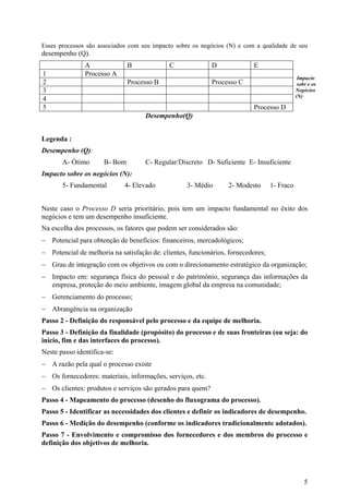 Esses processos são associados com seu impacto sobre os negócios (N) e com a qualidade de seu
desempenho (Q).
               A               B             C              D             E
1              Processo A
                                                                                              Impacto
2                              Processo B                   Processo C                        sobr e os
3                                                                                            Negócios
                                                                                             (N)
4
5                                                                         Processo D
                                    Desempenho(Q)


Legenda :
Desempenho (Q):
       A- Ótimo       B- Bom        C- Regular/Discreto D- Suficiente E- Insuficiente
Impacto sobre os negócios (N):
       5- Fundamental        4- Elevado            3- Médio      2- Modesto       1- Fraco


Neste caso o Processo D seria prioritário, pois tem um impacto fundamental no êxito dos
negócios e tem um desempenho insuficiente.
Na escolha dos processos, os fatores que podem ser considerados são:
− Potencial para obtenção de benefícios: financeiros, mercadológicos;
− Potencial de melhoria na satisfação de: clientes, funcionários, fornecedores;
− Grau de integração com os objetivos ou com o direcionamento estratégico da organização;
− Impacto em: segurança física do pessoal e do patrimônio, segurança das informações da
  empresa, proteção do meio ambiente, imagem global da empresa na comunidade;
− Gerenciamento do processo;
− Abrangência na organização
Passo 2 - Definição do responsável pelo processo e da equipe de melhoria.
Passo 3 - Definição da finalidade (propósito) do processo e de suas fronteiras (ou seja: do
início, fim e das interfaces do processo).
Neste passo identifica-se:
− A razão pela qual o processo existe
− Os fornecedores: materiais, informações, serviços, etc.
− Os clientes: produtos e serviços são gerados para quem?
Passo 4 - Mapeamento do processo (desenho do fluxograma do processo).
Passo 5 - Identificar as necessidades dos clientes e definir os indicadores de desempenho.
Passo 6 - Medição do desempenho (conforme os indicadores tradicionalmente adotados).
Passo 7 - Envolvimento e compromisso dos fornecedores e dos membros do processo e
definição dos objetivos de melhoria.




                                                                                                 5
 