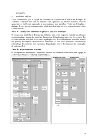 − 1 almoxarife;
− 1 analista de projetos.
Ficou determinado que a Equipe de Melhoria de Processo de Controle de Estoque de
Materiais se reunirá uma vez por semana, com a presença do Diretor Industrial, visando
apresentar as melhorias alcançadas e as pendências dos trabalhos. Todas as definições e
decisões devem ser registradas em ata e publicadas dentro da empresa, nos quadros de avisos
e jornal interno.
Passo 3 – Definição da finalidade do processo e de suas fronteiras
O processo de Controle de Estoque de Materiais tem como propósito registrar as entradas,
movimentações e saídas dos materiais da empresa. O início desse processo é o registro dos
recebimentos dos materiais recepcionados pelo processo de recebimento de materiais, através
dos pedidos de compras e nota fiscal do fornecedor. O final desse processo é caracterizado
pela entrega dos materiais para o processo de produção, através dos registros das requisições
de materiais (RI).
Passo 4 – Mapeamento do processo
O fluxograma do processo de Controle de Estoque de Materiais foi revisado pela Equipe de
Melhoria de Processo, conforme descrito abaixo.
                                                                                                                              PRO EDIM
                                                                                                                                 C    ENTO NAÁ
                                                                                                                                          S   REA: Almoxarifado                       PROCEDIMENTO EXTER :
                                                                                                                                                                                                  S     NOS
                                                         FLUXOGRAMA DO PROCESSO                                                                                                                                Início
PROCESSO : Estoques - Entrada
PROCEDIMENTOS NA ÁREA : Almoxarifado                                    PROCEDIMENTOS EXTERNOS :

                                                                                                   Início                               Almoxarifado                                         ÁREAs                             PCP
                                                                                                                                          Verifica                                      Enviam requisições
                                             Almoxarifado                                       Recebimento                          disponibilidade de                                                                 Gera requisições de
                                                                                                                                                                                         de materiais via
                                                                                                                                          material                                                                      materiais via sistema
                                                                                                                                                                                             sistema
                                         Recebe nota fiscal                                    Envia material e
                                            e material                                           nota fiscal

                                                                                                                                                                                                                           Produção
                                                                                                                                                                                                                         Retira material
                                             Almoxarifado                                                                                                                                                                  mediante
                                             Digita item e                                                                                                                                                                requisição
                                              quantidade
                                                                                                                                                                  Sistema                   Compras
                                               conferida
                                                                                                                                          Tem em
                                                                                                                                                          N
                                                                                                                                         estoque ?                                         Processa
                                                                                                                                                              Gera solicitações
                                                                                                                                                                                          solicitações

       Sistema                                 Sistema                                                                                     S
      Nota Fiscal                           Confere item e
       Pendente                              quantidade
                                                                                                                                       Almoxarifado                     Sistema

       Sistema                                                                                                                        Baixa requisição             Gera lançamentos
                                       N                                                                                                via sistema                      fiscais
   Libera Nota Fiscal                       Divergências ?
       Pendente
                                               S
                                                                                                                                                                        Sistema
                                                                                                                                                                                               Contabilidade
                                             Almoxarifado                     Recebimento                         Compras
       Sistema
                                                                                                                                                                   Gera lançamentos              Processa
                                           Solicita correções                 Faz correções                   Faz correções                                            contábeis               lançamentos
     Baixa Pedido



                                                                                                                                                                       Sistema
                                                                                                                                       Almoxarifado
       Sistema                  Sistema                   Sistema
                                                                                                                                                                  Gera lançamentos
   Gera lançamentos        Gera lançamentos          Gera lançamentos                                                                 Separa material                de custos
    Contas a Pagar               fiscais                 contábeis
                                                                               Contabilidade

                                                                                 Processa
                                                                               lançamentos                                                                                                         Área
                                                                                                                                       Almoxarifado
                                                                              Contas a Pagar                                                                                                 Recebe material
                                                                                                                                     Arquiva requisição
                                                                                 Processa
                                                                               lançamentos
                               Almoxarifado
                      S
     Material prima          Imprime etiqueta
      para OS?                de reserva para
                                    OS                                                                                                     Fim
         N

     Almoxarifado

    Guarda material
    no almoxarifado



     Almoxarifado                     Almoxarifado

    Digita local de
                                    Libera Nota Fiscal
    armazenagem


                          Sistema
                                                                Fim
                      Banco de Dados
                        de Produtos




                                                                                                                                                                                                                                            9
 