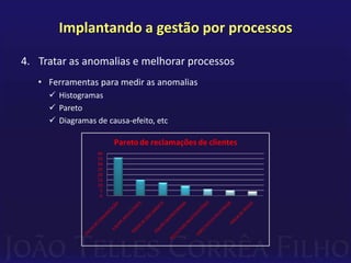 Usar as perspectivas do Balanced Scorecard