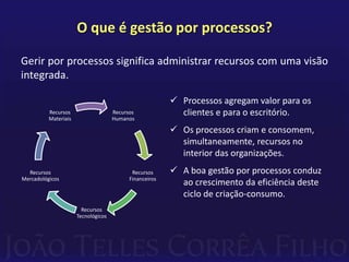 Os processos criam e consomem, simultaneamente, recursos no interior das organizações.