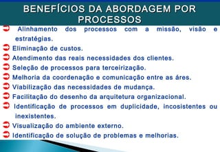  Alinhamento dos processos com a missão, visão e
estratégias.
 Eliminação de custos.
 Atendimento das reais necessidades dos clientes.
 Seleção de processos para terceirização.
 Melhoria da coordenação e comunicação entre as áres.
 Viabilização das necessidades de mudança.
 Facilitação do desenho da arquitetura organizacional.
 Identificação de processos em duplicidade, incosistentes ou
inexistentes.
 Visualização do ambiente externo.
 Identificação de solução de problemas e melhorias.
BENEFÍCIOS DA ABORDAGEM PORBENEFÍCIOS DA ABORDAGEM POR
PROCESSOSPROCESSOS
 