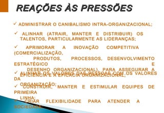 REAÇÕES ÀS PRESSÕESREAÇÕES ÀS PRESSÕES
 ADMINISTRAR O CANIBALISMO INTRA-ORGANIZACIONAL;
 ALINHAR (ATRAIR, MANTER E DISTRIBUIR) OS
TALENTOS, PARTICULARMENTE AS LIDERANÇAS;
 APRIMORAR A INOVAÇÃO COMPETITIVA
(COMERCIALIZAÇÃO,
PRODUTOS, PROCESSOS, DESENVOLVIMENTO
ESTRATÉGICO E
DESENHO ORGANIZACIONAL), PARA ASSEGURAR A
EFICIÊNCIA E A EFICÁCIA ORGANIZACIONAL;
 ALINHAR OS VALORES DAS PESSOAS COM OS VALORES
DA
ORGANIZAÇÃO;
 CONSTRUIR, MANTER E ESTIMULAR EQUIPES DE
PRIMEIRA
LINHA;
 CRIAR FLEXIBILIDADE PARA ATENDER A
SOCIEDADE;
 