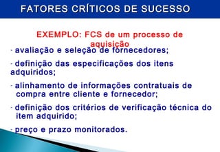 FATORES CRÍTICOS DE SUCESSOFATORES CRÍTICOS DE SUCESSO
EXEMPLO: FCS de um processo de
aquisição
- avaliação e seleção de fornecedores;
- definição das especificações dos itens
adquiridos;
- alinhamento de informações contratuais de
compra entre cliente e fornecedor;
- definição dos critérios de verificação técnica do
item adquirido;
- preço e prazo monitorados.
 