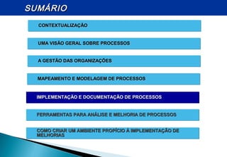 FERRAMENTAS PARA ANÁLISE E MELHORIA DE PROCESSOSFERRAMENTAS PARA ANÁLISE E MELHORIA DE PROCESSOSFERRAMENTAS PARA ANÁLISE E MELHORIA DE PROCESSOSFERRAMENTAS PARA ANÁLISE E MELHORIA DE PROCESSOS
COMO CRIAR UM AMBIENTE PROPÍCIO À IMPLEMENTAÇÃO DECOMO CRIAR UM AMBIENTE PROPÍCIO À IMPLEMENTAÇÃO DE
MELHORIASMELHORIAS
COMO CRIAR UM AMBIENTE PROPÍCIO À IMPLEMENTAÇÃO DECOMO CRIAR UM AMBIENTE PROPÍCIO À IMPLEMENTAÇÃO DE
MELHORIASMELHORIAS
MAPEAMENTO E MODELAGEM DE PROCESSOSMAPEAMENTO E MODELAGEM DE PROCESSOSMAPEAMENTO E MODELAGEM DE PROCESSOSMAPEAMENTO E MODELAGEM DE PROCESSOS
UMA VISÃO GERAL SOBRE PROCESSOSUMA VISÃO GERAL SOBRE PROCESSOSUMA VISÃO GERAL SOBRE PROCESSOSUMA VISÃO GERAL SOBRE PROCESSOS
IMPLEMENTAÇÃO E DOCUMENTAÇÃO DE PROCESSOSIMPLEMENTAÇÃO E DOCUMENTAÇÃO DE PROCESSOSIMPLEMENTAÇÃO E DOCUMENTAÇÃO DE PROCESSOSIMPLEMENTAÇÃO E DOCUMENTAÇÃO DE PROCESSOS
A GESTÃO DAS ORGANIZAÇÕESA GESTÃO DAS ORGANIZAÇÕESA GESTÃO DAS ORGANIZAÇÕESA GESTÃO DAS ORGANIZAÇÕES
CONTEXTUALIZAÇÃOCONTEXTUALIZAÇÃOCONTEXTUALIZAÇÃOCONTEXTUALIZAÇÃO
SUMÁRIOSUMÁRIO
 