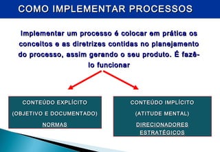 COMO IMPLEMENTAR PROCESSOSCOMO IMPLEMENTAR PROCESSOS
CONTEÚDO EXPLÍCITOCONTEÚDO EXPLÍCITO
(OBJETIVO E DOCUMENTADO)(OBJETIVO E DOCUMENTADO)
NORMASNORMAS
CONTEÚDO IMPLÍCITOCONTEÚDO IMPLÍCITO
(ATITUDE MENTAL)(ATITUDE MENTAL)
DIRECIONADORESDIRECIONADORES
ESTRATÉGICOSESTRATÉGICOS
Implementar um processo é colocar em prática osImplementar um processo é colocar em prática os
conceitos e as diretrizes contidas no planejamentoconceitos e as diretrizes contidas no planejamento
do processo, assim gerando o seu produto. É fazê-do processo, assim gerando o seu produto. É fazê-
lo funcionarlo funcionar
 