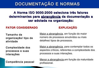 DOCUMENTAÇÃO E NORMASDOCUMENTAÇÃO E NORMAS
A Norma ISO 9000:2000 seleciona três fatoresA Norma ISO 9000:2000 seleciona três fatores
determinantes paradeterminantes para abrangênciaabrangência da documentação ada documentação a
ser adotada na organização:ser adotada na organização:
FATOR CONSIDERADOFATOR CONSIDERADO EXPLICAÇÃOEXPLICAÇÃO
Tamanho da
organização/ tipo de
atividade
Maior a abrangência, em função do maior
número de processos envolvidos ou mais
detalhes/ tipos de processos.
Complexidade dos
processos e suas
interações
Maior a abrangência, para contemplar todos os
aspectos críticos, referentes a complexidade dos
processos e suas interações.
Competência pessoal
Menor a abrangência,em função da maturidade
profissional.
 