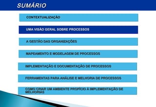 FERRAMENTAS PARA ANÁLISE E MELHORIA DE PROCESSOSFERRAMENTAS PARA ANÁLISE E MELHORIA DE PROCESSOSFERRAMENTAS PARA ANÁLISE E MELHORIA DE PROCESSOSFERRAMENTAS PARA ANÁLISE E MELHORIA DE PROCESSOS
COMO CRIAR UM AMBIENTE PROPÍCIO À IMPLEMENTAÇÃO DECOMO CRIAR UM AMBIENTE PROPÍCIO À IMPLEMENTAÇÃO DE
MELHORIASMELHORIAS
COMO CRIAR UM AMBIENTE PROPÍCIO À IMPLEMENTAÇÃO DECOMO CRIAR UM AMBIENTE PROPÍCIO À IMPLEMENTAÇÃO DE
MELHORIASMELHORIAS
MAPEAMENTO E MODELAGEM DE PROCESSOSMAPEAMENTO E MODELAGEM DE PROCESSOSMAPEAMENTO E MODELAGEM DE PROCESSOSMAPEAMENTO E MODELAGEM DE PROCESSOS
UMA VISÃO GERAL SOBRE PROCESSOSUMA VISÃO GERAL SOBRE PROCESSOSUMA VISÃO GERAL SOBRE PROCESSOSUMA VISÃO GERAL SOBRE PROCESSOS
IMPLEMENTAÇÃO E DOCUMENTAÇÃO DE PROCESSOSIMPLEMENTAÇÃO E DOCUMENTAÇÃO DE PROCESSOSIMPLEMENTAÇÃO E DOCUMENTAÇÃO DE PROCESSOSIMPLEMENTAÇÃO E DOCUMENTAÇÃO DE PROCESSOS
A GESTÃO DAS ORGANIZAÇÕESA GESTÃO DAS ORGANIZAÇÕESA GESTÃO DAS ORGANIZAÇÕESA GESTÃO DAS ORGANIZAÇÕES
CONTEXTUALIZAÇÃOCONTEXTUALIZAÇÃOCONTEXTUALIZAÇÃOCONTEXTUALIZAÇÃO
SUMÁRIOSUMÁRIO
 