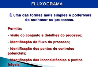 FLUXOGRAMAFLUXOGRAMA
É uma das formas mais simples e poderosasÉ uma das formas mais simples e poderosas
de conhecer os processos.de conhecer os processos.
Permite:Permite:
- visão do conjunto e detalhes do processo;visão do conjunto e detalhes do processo;
- identificação do fluxo do processo;identificação do fluxo do processo;
- identificação dos pontos de controlesidentificação dos pontos de controles
potenciais;potenciais;
- identificação das inconsistências e pontosidentificação das inconsistências e pontos
frágeis.frágeis.
 