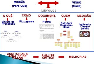 O QUÊO QUÊ
Árvore deÁrvore de
ProcessosProcessos
Resolver Conflitos
Jurisdiconais
Gerir Pessoas
Realizar Correição
Gerir Infra-estrutura
Resolver
Conflitos no 1º
Grau
Resolver
Conflitos no 2º
Grau
Resolver
Conflitos no
Orgão Especial
Resolver
Dissídios
Coletivos
Resolver
Dissídios
Individuais
Realizar
Inspeções
Realizar
Correições
Ordinárias
Realizar
Correições
Extraordinárias
Realizar
Correições
Parciais
Baixar Atos e
Provimentos
Capacitar Selecionar Movimentar Avaliar Nomear e
Lotar
Contratar Obras,
Materiais e
Serviços
Realizar
Manutenção
Gerenciar Materiais e
Patrimônio
Gerenciar
Transporte
Gerir Orçamento,
Contabilidade e
Finanças
Gerenciar
Execução
Orçamentária
Empenhar,
Liquidar e Pagar
Gerir
Custos
Contabilizar
COMOCOMO
FluxogramaFluxograma
QUEMQUEM
EstruturaEstrutura
Organiza-Organiza-
cionalcional
SJU
Judiciária
Tribunal Pleno/
Órgão Especial
Presidência do
TRT/RJ
DGCJ
DCAD
Cad. Proc.
SGC
Gestão Conhecimento
SED
Distribuição
DSEP
Serv .
Processuais
DIDU
Document.
DARQ
Arquiv o
DIST
Dist. mandados
DIEX
Execução
DIRC
Reclam. Petição
Inicial
STI
DGCA
DSEN
SMP
Material e
Patrimônio
SMO
Material e Obras
DOST
DPAT
DMAT
DMAN
DIOP
DIOB
SOF
DFIN
SRH DSEG
DCOP
DIAP
DLEG
SEVIG
Sede
SEVIG
Niterói
SEVIG
Lav radioDSMI
DAST
DITEL
DLIC DPOR DIPA
DIAB
CPL
AJU
Assess.Jurídica
SCI
Controle Interno
ACC
Ass. Comunic.
Cerimonial
CGJ
Vice
Ouv idoria
ESACS
SUAEI
SGERAL
DISF
SERCA
MISSÃOMISSÃO
(Para Que)(Para Que)
VISÃOVISÃO
(Onde)(Onde)
SERVIÇOSSERVIÇOS
ANÁLISEANÁLISE
CRÍTICACRÍTICA
AUDITORIAS EAUDITORIAS E
ANÁLISE DEANÁLISE DE
DADOSDADOS
MELHORIASMELHORIAS
MEDIÇÃOMEDIÇÃO
IndicadorIndicador
Desem-Desem-
penhopenho
DOCUMENT.DOCUMENT.
NormaNorma
 