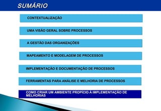 FERRAMENTAS PARA ANÁLISE E MELHORIA DE PROCESSOSFERRAMENTAS PARA ANÁLISE E MELHORIA DE PROCESSOSFERRAMENTAS PARA ANÁLISE E MELHORIA DE PROCESSOSFERRAMENTAS PARA ANÁLISE E MELHORIA DE PROCESSOS
COMO CRIAR UM AMBIENTE PROPÍCIO À IMPLEMENTAÇÃO DECOMO CRIAR UM AMBIENTE PROPÍCIO À IMPLEMENTAÇÃO DE
MELHORIASMELHORIAS
COMO CRIAR UM AMBIENTE PROPÍCIO À IMPLEMENTAÇÃO DECOMO CRIAR UM AMBIENTE PROPÍCIO À IMPLEMENTAÇÃO DE
MELHORIASMELHORIAS
MAPEAMENTO E MODELAGEM DE PROCESSOSMAPEAMENTO E MODELAGEM DE PROCESSOSMAPEAMENTO E MODELAGEM DE PROCESSOSMAPEAMENTO E MODELAGEM DE PROCESSOS
UMA VISÃO GERAL SOBRE PROCESSOSUMA VISÃO GERAL SOBRE PROCESSOSUMA VISÃO GERAL SOBRE PROCESSOSUMA VISÃO GERAL SOBRE PROCESSOS
IMPLEMENTAÇÃO E DOCUMENTAÇÃO DE PROCESSOSIMPLEMENTAÇÃO E DOCUMENTAÇÃO DE PROCESSOSIMPLEMENTAÇÃO E DOCUMENTAÇÃO DE PROCESSOSIMPLEMENTAÇÃO E DOCUMENTAÇÃO DE PROCESSOS
A GESTÃO DAS ORGANIZAÇÕESA GESTÃO DAS ORGANIZAÇÕESA GESTÃO DAS ORGANIZAÇÕESA GESTÃO DAS ORGANIZAÇÕES
CONTEXTUALIZAÇÃOCONTEXTUALIZAÇÃOCONTEXTUALIZAÇÃOCONTEXTUALIZAÇÃO
SUMÁRIOSUMÁRIO
 