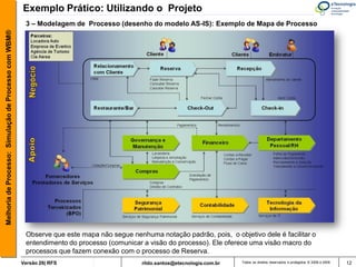 Exemplo Prático: Utilizando o Projeto
                                                        3 – Modelagem de Processo (desenho do modelo AS-IS): Exemplo de Mapa de Processo
Melhoria de Processo: Simulação de Processo com WBM®




                                                        Observe que este mapa não segue nenhuma notação padrão, pois, o objetivo dele é facilitar o
                                                        entendimento do processo (comunicar a visão do processo). Ele oferece uma visão macro do
                                                        processos que fazem conexão com o processo de Reserva.
                                                       Versão 26| RFS                       rildo.santos@etecnologia.com.br   Todos os direitos reservados e protegidos © 2006 e 2009   12
 