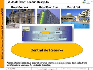 Estudo de Caso: Cenário Desejado
                                                               Hotel Colonial                 Hotel Gran Fine                        Resort Sol
Melhoria de Processo: Simulação de Processo com WBM®




                                                                                   Central de Reserva


                                                        Agora no final de cada dia, é possível extrair as informações e para tomada de decisão. Outro
                                                        beneficio direto alcançado foi a redução de custos.

                                                       Versão 26| RFS                      rildo.santos@etecnologia.com.br   Todos os direitos reservados e protegidos © 2006 e 2009   14
 