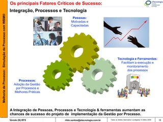 Os principais Fatores Críticos de Sucesso:
                                                       Integração, Processos e Tecnologia
Melhoria de Processo: Simulação de Processo com WBM®



                                                                                          Pessoas:
                                                                                         Motivadas e
                                                                                         Capacitadas




                                                                                                                               Tecnologia e Ferramentas:
                                                                                                                                 Facilitam a execução e
                                                                                                                                    monitoramento
                                                                                                                                     dos processos


                                                             Processos:
                                                          Adoção da Gestão
                                                           por Processos e
                                                          Melhores Práticas




                                                       A Integração de Pessoas, Processos e Tecnologia & ferramentas aumentam as
                                                       chances de sucesso do projeto de implementação da Gestão por Processo.
                                                       Versão 26| RFS               rildo.santos@etecnologia.com.br   Todos os direitos reservados e protegidos © 2006 e 2009   16
 