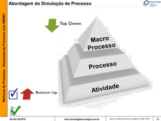 Melhoria de Processo: Simulação de Processo com WBM®   Abordagem da Simulação de Processo




                                                       Versão 26| RFS        rildo.santos@etecnologia.com.br   Todos os direitos reservados e protegidos © 2006 e 2009   25
 