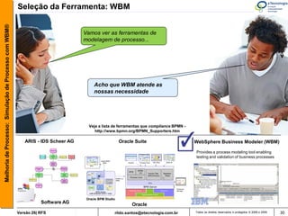 Melhoria de Processo: Simulação de Processo com WBM®   Seleção da Ferramenta: WBM


                                                                                 Vamos ver as ferramentas de
                                                                                 modelagem de processo...




                                                                                      Acho que WBM atende as
                                                                                      nossas necessidade




                                                                                   Veja a lista de ferramentas que compliance BPMN -
                                                                                      http://www.bpmn.org/BPMN_Supporters.htm

                                                          ARIS - IDS Scheer AG                        Oracle Suite                     WebSphere Business Modeler (WBM)

                                                                                                                                       Provides a process modeling tool enabling
                                                                                                                                       testing and validation of business processes




                                                                                  Oracle BPM Studio
                                                                  Software AG                              Oracle
                                                       Versão 26| RFS                             rildo.santos@etecnologia.com.br      Todos os direitos reservados e protegidos © 2006 e 2009   30
 