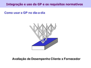 Integração e uso da GP e os requisitos normativos Como usar a GP no dia-a-dia Avaliação de Desempenho Cliente x Fornecedor 