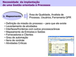 Necessidade  da implantação de uma Gestão orientada à Processos 1. Mapeamento <ul><li>Definição da missão do processo – pa...