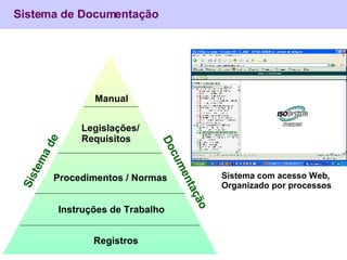 Sistema de Documentação Sistema de Documentação Manual Procedimentos / Normas Instruções de Trabalho Legislações/ Requisit...