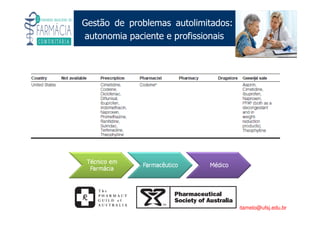 Existe um caminho que vai dos olhos ao coração sem passar pelo intelecto. (Gilbert Keith Chesterton)
Angelita C. Melo
angelitamelo@ufsj.edu.br
Gestão de problemas autolimitados:
autonomia paciente e profissionais
 