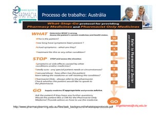 Existe um caminho que vai dos olhos ao coração sem passar pelo intelecto. (Gilbert Keith Chesterton)
Angelita C. Melo
angelitamelo@ufsj.edu.br
Processo de trabalho: Austrália
http://www.pharmacylearning.edu.au/files/task_background/whatstopsprotocols.pdf
 