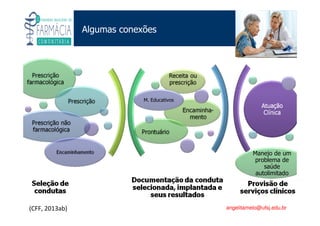 Existe um caminho que vai dos olhos ao coração sem passar pelo intelecto. (Gilbert Keith Chesterton)
Angelita C. Melo
angelitamelo@ufsj.edu.br
Algumas conexões
(CFF, 2013ab)
M. Educativos
Manejo de um
problema de
saúde
autolimitado
 