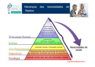 Existe um caminho que vai dos olhos ao coração sem passar pelo intelecto. (Gilbert Keith Chesterton)
Angelita C. Melo
angelitamelo@ufsj.edu.br
Hierarquia das necessidades de
Maslow
 