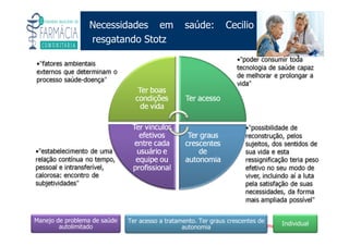 Existe um caminho que vai dos olhos ao coração sem passar pelo intelecto. (Gilbert Keith Chesterton)
Angelita C. Melo
angelitamelo@ufsj.edu.br
Necessidades em saúde: Cecilio
resgatando Stotz
IndividualTer acesso a tratamento. Ter graus crescentes de
autonomia
Manejo de problema de saúde
autolimitado
 