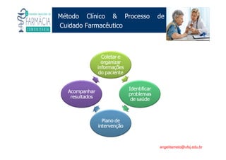 Existe um caminho que vai dos olhos ao coração sem passar pelo intelecto. (Gilbert Keith Chesterton)
Angelita C. Melo
angelitamelo@ufsj.edu.br
Método Clínico & Processo de
Cuidado Farmacêutico
 
