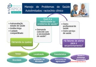 Existe um caminho que vai dos olhos ao coração sem passar pelo intelecto. (Gilbert Keith Chesterton)
Angelita C. Melo
angelitamelo@ufsj.edu.br
Manejo de Problemas de Saúde
Autolimitados: raciocínio clínico
 
