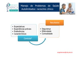 Existe um caminho que vai dos olhos ao coração sem passar pelo intelecto. (Gilbert Keith Chesterton)
Angelita C. Melo
angelitamelo@ufsj.edu.br
Manejo de Problemas de Saúde
Autolimitados: raciocínio clínico
 