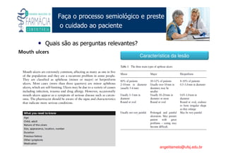 Existe um caminho que vai dos olhos ao coração sem passar pelo intelecto. (Gilbert Keith Chesterton)
Angelita C. Melo
angelitamelo@ufsj.edu.br
Faça o processo semiológico e preste
o cuidado ao paciente
• Quais são as perguntas relevantes?
Característica da lesão
 
