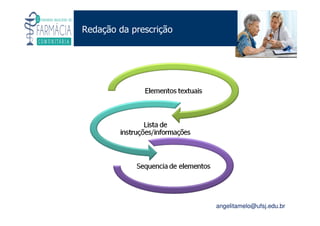 Existe um caminho que vai dos olhos ao coração sem passar pelo intelecto. (Gilbert Keith Chesterton)
Angelita C. Melo
angelitamelo@ufsj.edu.br
Redação da prescrição
 