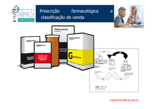 Existe um caminho que vai dos olhos ao coração sem passar pelo intelecto. (Gilbert Keith Chesterton)
Angelita C. Melo
angelitamelo@ufsj.edu.br
Prescrição farmacológica e
classificação de venda
 