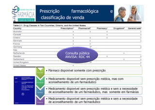 Existe um caminho que vai dos olhos ao coração sem passar pelo intelecto. (Gilbert Keith Chesterton)
Angelita C. Melo
angelitamelo@ufsj.edu.br
Prescrição farmacológica e
classificação de venda
Consulta pública
ANVISA: RDC 44
 