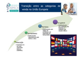 Existe um caminho que vai dos olhos ao coração sem passar pelo intelecto. (Gilbert Keith Chesterton)
Angelita C. Melo
angelitamelo@ufsj.edu.br
Transição entre as categorias de
venda na União Europeia
 