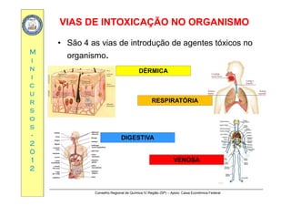 VIAS DE INTOXICAÇÃO NO ORGANISMOVIAS DE INTOXICAÇÃO NO ORGANISMO
MM
• São 4 as vias de introdução de agentes tóxicos no
organismo
ii
nn
ii
organismo.
DÉRMICA
cc
uu
rr RESPIRATÓRIArr
ss
oo
ssss
--
22
00
DIGESTIVA
00
11
22
VENOSA
Conselho Regional de Química IV Região (SP) – Apoio: Caixa Econômica Federal
 