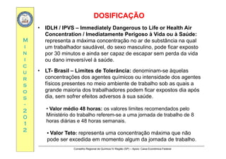 DOSIFICAÇÃODOSIFICAÇÃO
MM
• IDLH / IPVS – Immediately Dangerous to Life or Health Air
Concentration / Imediatamente Perigoso à Vida ou à Saúde:
representa a máxima concentração no ar de substância na qual
ii
nn
ii
p ç q
um trabalhador saudável, do sexo masculino, pode ficar exposto
por 30 minutos e ainda ser capaz de escapar sem perda da vida
ou dano irreversível à saúde.
cc
uu
rr
ou dano irreversível à saúde.
• LT- Brasil – Limites de Tolerância: denominam-se àquelas
concentrações dos agentes químicos ou intensidade dos agentesrr
ss
oo
ss
ç g q g
físicos presentes no meio ambiente de trabalho sob as quais a
grande maioria dos trabalhadores podem ficar expostos dia após
dia sem sofrer efeitos adversos à sua saúdess
--
22
00
dia, sem sofrer efeitos adversos à sua saúde.
• Valor médio 48 horas: os valores limites recomendados pelo
Ministério do trabalho referem-se a uma jornada de trabalho de 800
11
22
Ministério do trabalho referem se a uma jornada de trabalho de 8
horas diárias e 48 horas semanais.
• Valor Teto: representa uma concentração máxima que não
Conselho Regional de Química IV Região (SP) – Apoio: Caixa Econômica Federal
• Valor Teto: representa uma concentração máxima que não
pode ser excedida em momento algum da jornada de trabalho.
 