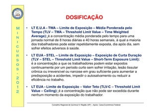 DOSIFICAÇÃODOSIFICAÇÃO
MM
DOSIFICAÇÃODOSIFICAÇÃO
• LT E.U.A - TWA – Limite de Exposição – Média Ponderada pelo
ii
nn
ii
Tempo (TLV – TWA – Threshold Limit Value – Time Weighted
Average): é a concentração média ponderada pelo tempo para uma
jornada normal de 8 horas diárias e 40 horas semanais, à qual a maioria
d t b lh d d t tid t t di ó di
cc
uu
rr
dos trabalhadores pode estar repetidamente exposta, dia após dia, sem
sofrer efeitos adversos à saúde.
• LT EUA - STEL – Limite de Exposição – Exposição de Curta Duraçãorr
ss
oo
ss
LT EUA STEL Limite de Exposição Exposição de Curta Duração
(TLV – STEL – Threshold Limit Value – Short-Term Exposure Limit):
é a concentração a que os trabalhadores podem estar expostos
continuamente por um período curto sem sofrer irritação, lesão tissularss
--
22
00
p p ç ,
crônica ou irreversível ou narcose em grau suficiente para aumentar a
predisposição a acidentes, impedir o autosalvamento ou reduzir a
eficiência no trabalho.
00
11
22
• LT EUA - Limite de Exposição – Valor Teto (TLV-C – Threshold Limit
Value – Ceiling): é a concentração que não pode ser excedida durante
h t d i ã d t b lh d
Conselho Regional de Química IV Região (SP) – Apoio: Caixa Econômica Federal
nenhum momento da exposição do trabalhador.
 