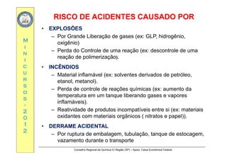 RISCO DE ACIDENTES CAUSADO PORRISCO DE ACIDENTES CAUSADO POR
MM
•• EXPLOSÕESEXPLOSÕES
– Por Grande Liberação de gases (ex: GLP, hidrogênio,
oxigênio)
ii
nn
ii
oxigênio)
– Perda do Controle de uma reação (ex: descontrole de uma
reação de polimerização).
cc
uu
rr
•• INCÊNDIOSINCÊNDIOS
– Material inflamável (ex: solventes derivados de petróleo,
t l t l)rr
ss
oo
ss
etanol, metanol).
– Perda de controle de reações químicas (ex: aumento da
temperatura em um tanque liberando gases e vapores
ss
--
22
00
p q g p
inflamáveis).
– Reatividade de produtos incompatíveis entre si (ex: materiais
oxidantes com materiais orgânicos ( nitratos e papel))00
11
22
oxidantes com materiais orgânicos ( nitratos e papel)).
•• DERRAME ACIDENTALDERRAME ACIDENTAL
– Por ruptura de embalagem tubulação tanque de estocagem
Conselho Regional de Química IV Região (SP) – Apoio: Caixa Econômica Federal
– Por ruptura de embalagem, tubulação, tanque de estocagem,
vazamento durante o transporte
 