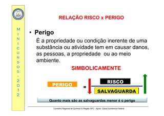 RELAÇÃO RISCO x PERIGORELAÇÃO RISCO x PERIGO
MM
RELAÇÃO RISCO x PERIGORELAÇÃO RISCO x PERIGO
•• PerigoPerigoii
nn
ii
•• PerigoPerigo
É a propriedade ou condição inerente de uma
cc
uu
rr
substância ou atividade tem em causar danos,
as pessoas, a propriedade ou ao meio
rr
ss
oo
ss
ambiente.
SIMBOLICAMENTEss
--
22
00
RISCO
PERIGO00
11
22
PERIGO
SALVAGUARDA
=
Conselho Regional de Química IV Região (SP) – Apoio: Caixa Econômica Federal
Quanto mais são as salvaguardas menor é o perigo
 