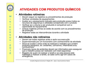 ATIVIDADES COM PRODUTOS QUÍMICOSATIVIDADES COM PRODUTOS QUÍMICOS
MM
ATIVIDADES COM PRODUTOS QUÍMICOSATIVIDADES COM PRODUTOS QUÍMICOS
•• Atividades rotineirasAtividades rotineiras
• Devem seguir os registros ou procedimentos de produção
ii
nn
ii
g g p p ç
• Verificar condições de equipamentos
• Avaliar se o equipamento indicado para produção possui todos os
recursos de segurança e utilidades compatíveis com o produto
• Verificar se o volume a ser produzido é compatível com a
cc
uu
rr
• Verificar se o volume a ser produzido é compatível com a
capacidade do equipamento
• Checar matérias primas se estão de acordo com os procedimentos
de produção
• Registrar todas as intercorrências durante a atividaderr
ss
oo
ss
• Registrar todas as intercorrências durante a atividade
•• AtividadesAtividades nãonão rotineirasrotineiras
• Devem ser todas registras antes e após sua execuçãoss
--
22
00
Devem ser todas registras antes e após sua execução
• Supervisionada por um funcionário com conhecimento da atividade
• Deve-se avaliar a área onde se realizará o trabalho que contém
produtos perigosos, ex: oxidantes, corrosivos, inflamáveis e/ou
combustíveis;00
11
22
combustíveis;
• Possíveis riscos de acidentes devem ser informados para assegurar
que o trabalho possa ser realizado com total segurança.
• Registro de quem irá realizar a tarefa e se esta pessoa está
habilitado a realizar a tarefa se sabe como agir em casos de
Conselho Regional de Química IV Região (SP) – Apoio: Caixa Econômica Federal
habilitado a realizar a tarefa, se sabe como agir em casos de
emergência.
 