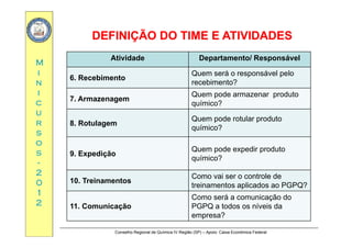 DEFINIÇÃO DO TIME E ATIVIDADESDEFINIÇÃO DO TIME E ATIVIDADES
MM
Ç O O SÇ O O S
Atividade Departamento/ Responsável
ii
nn
ii
6. Recebimento
Quem será o responsável pelo
recebimento?
Quem pode armazenar produto
cc
uu
rr
7. Armazenagem
Quem pode armazenar produto
químico?
8 Rotulagem
Quem pode rotular produto
rr
ss
oo
ss
8. Rotulagem
químico?
9 E di ã
Quem pode expedir produtoss
--
22
00
9. Expedição
p p p
químico?
10 Treinamentos
Como vai ser o controle de
00
11
22
10. Treinamentos
treinamentos aplicados ao PGPQ?
11. Comunicação
Como será a comunicação do
PGPQ a todos os níveis da
Conselho Regional de Química IV Região (SP) – Apoio: Caixa Econômica Federal
11. Comunicação PGPQ a todos os níveis da
empresa?
 