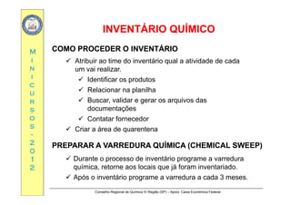 INVENTÁRIO QUÍMICOINVENTÁRIO QUÍMICO
MM
QQ
COMOCOMO PROCEDERPROCEDER OO INVENTÁRIOINVENTÁRIO
ii
nn
ii
 Atribuir ao time do inventário qual a atividade de cada
um vai realizar.
 Identificar os produtos
cc
uu
rr
 Identificar os produtos
 Relacionar na planilha
 Buscar, validar e gerar os arquivos dasrr
ss
oo
ss
usca , a da e ge a os a qu os das
documentações
 Contatar fornecedor
ss
--
22
00
 Criar a área de quarentena
PREPARARPREPARAR AA VARREDURAVARREDURA QUÍMICAQUÍMICA (CHEMICAL(CHEMICAL SWEEP)SWEEP)
00
11
22
(( ))
 Durante o processo de inventário programe a varredura
química, retorne aos locais que já foram inventariado.
Conselho Regional de Química IV Região (SP) – Apoio: Caixa Econômica Federal
 Após o inventário programe a varredura a cada 3 meses.
 